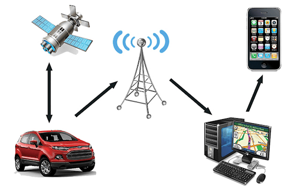 Still choosing GPS for your positioning module? Maybe an integrated positioning and communication module is a better fit for you.