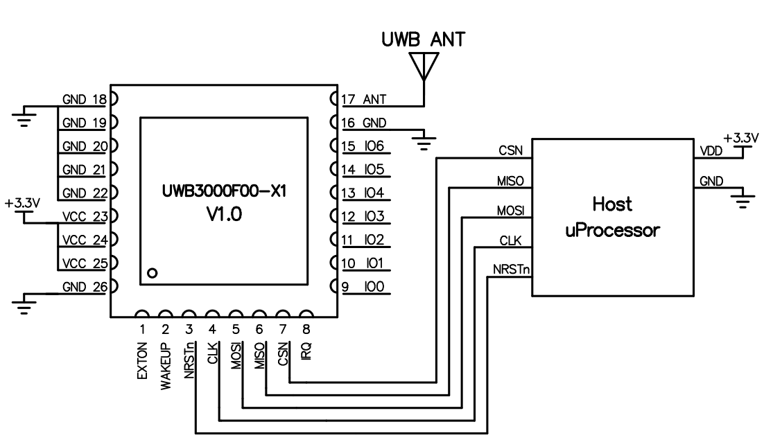 Application circuit of UWB module UWB3000F00-X