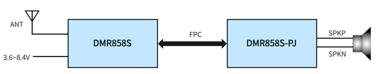 Application circuit of wireless module DMR858S. Application circuit of wireless module DMR858S.