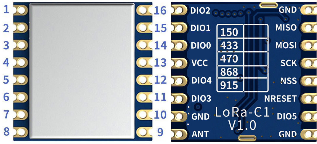 Pin definition of wireless LoRa module LoRa1276-C1-868
