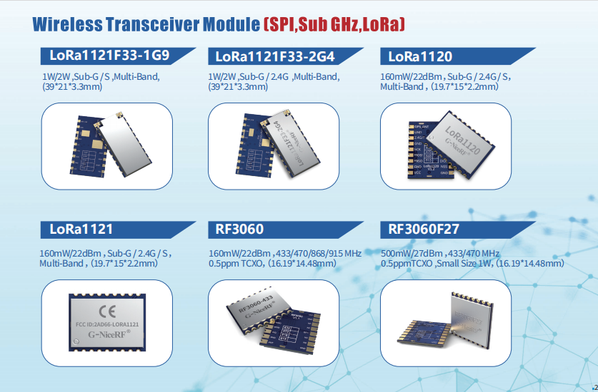  Sub-GHz Wireless Communication Unveiled: Optimal Choice for Low Power and Long-Range Transmission