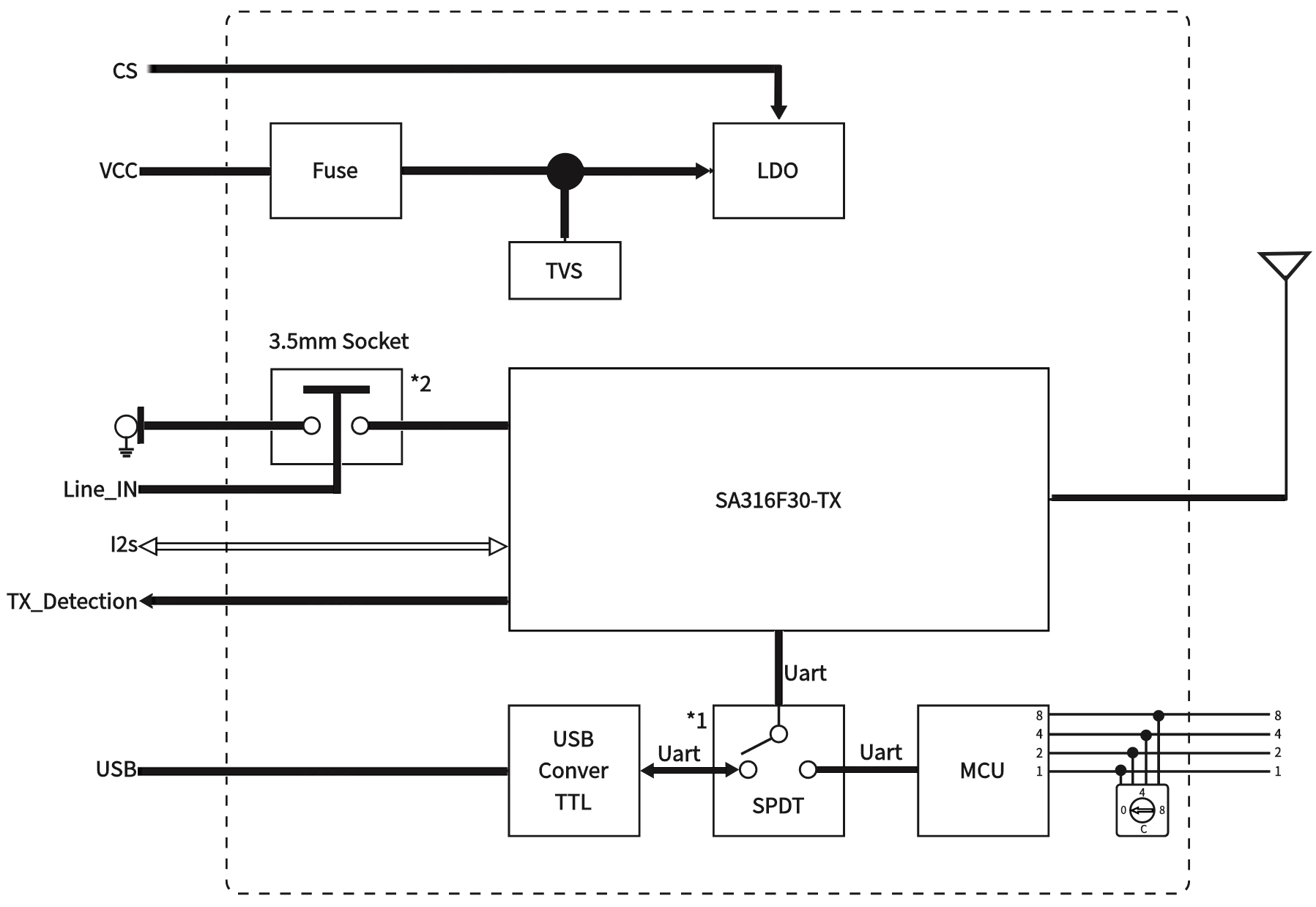 Wireless Audio Module 
