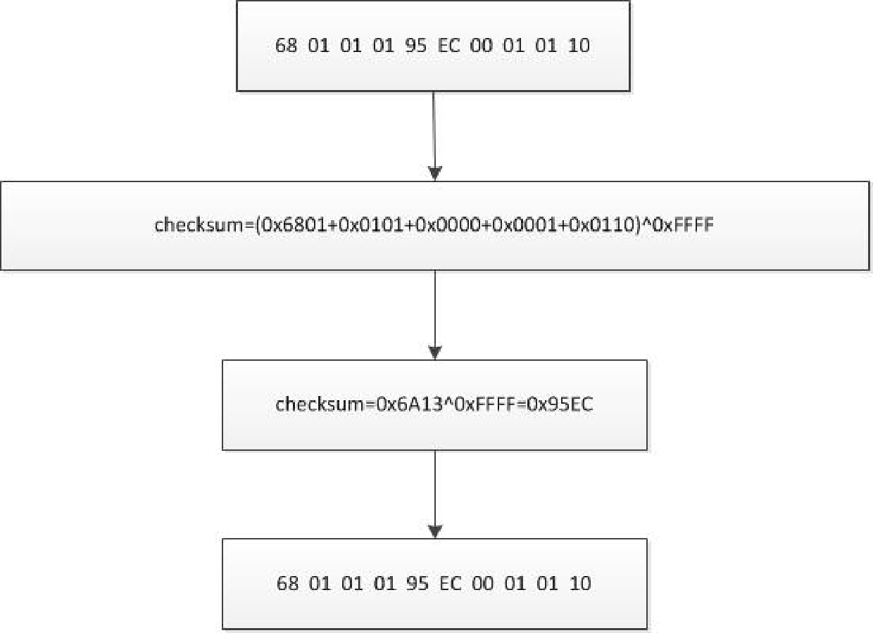 A Practical Guide to Custom ESP32 Digital Walkie-Talkies (Part 3): Deconstructing the Serial Control Protocol