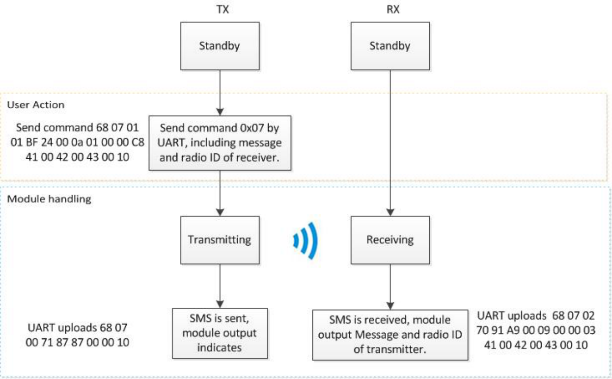 A Practical Guide to Custom ESP32 Digital Walkie-Talkies (Part 5): Exploring Advanced Features and Conclusion