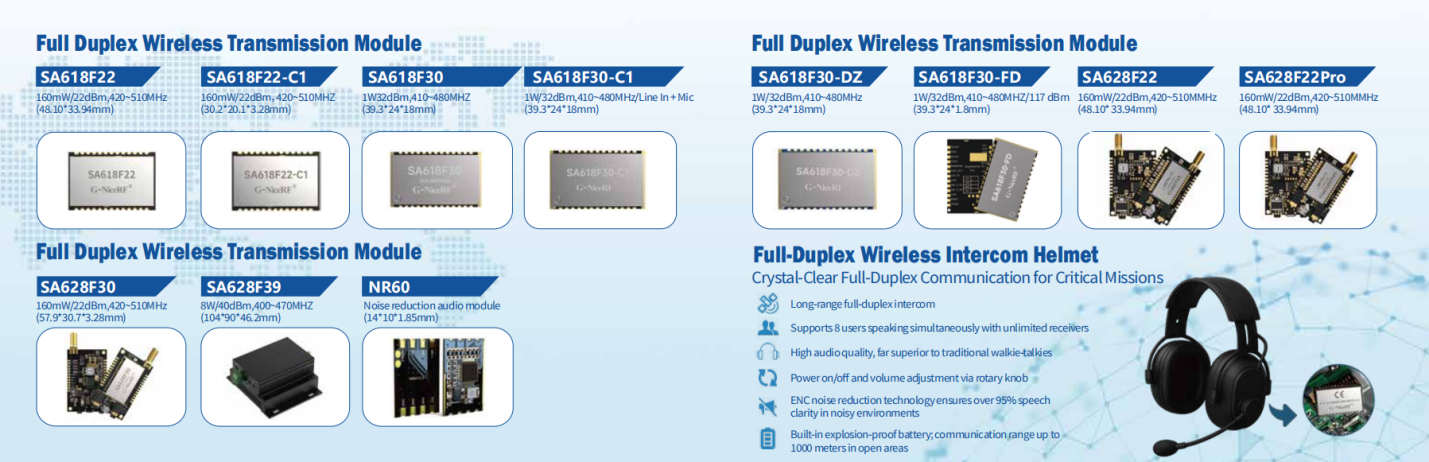 G-NiceRF's DMR & Full-Duplex mission-critical communication modules and helmet G-NiceRF's DMR & Full-Duplex mission-critical communication modules and helmet