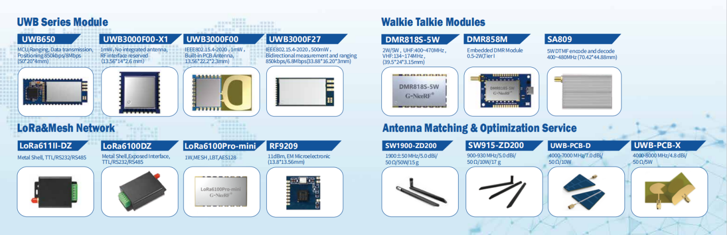 G-NiceRF's UWB, LoRa&Mesh, walkie-talkie modules, and antenna products G-NiceRF's UWB, LoRa&Mesh, walkie-talkie modules, and antenna products
