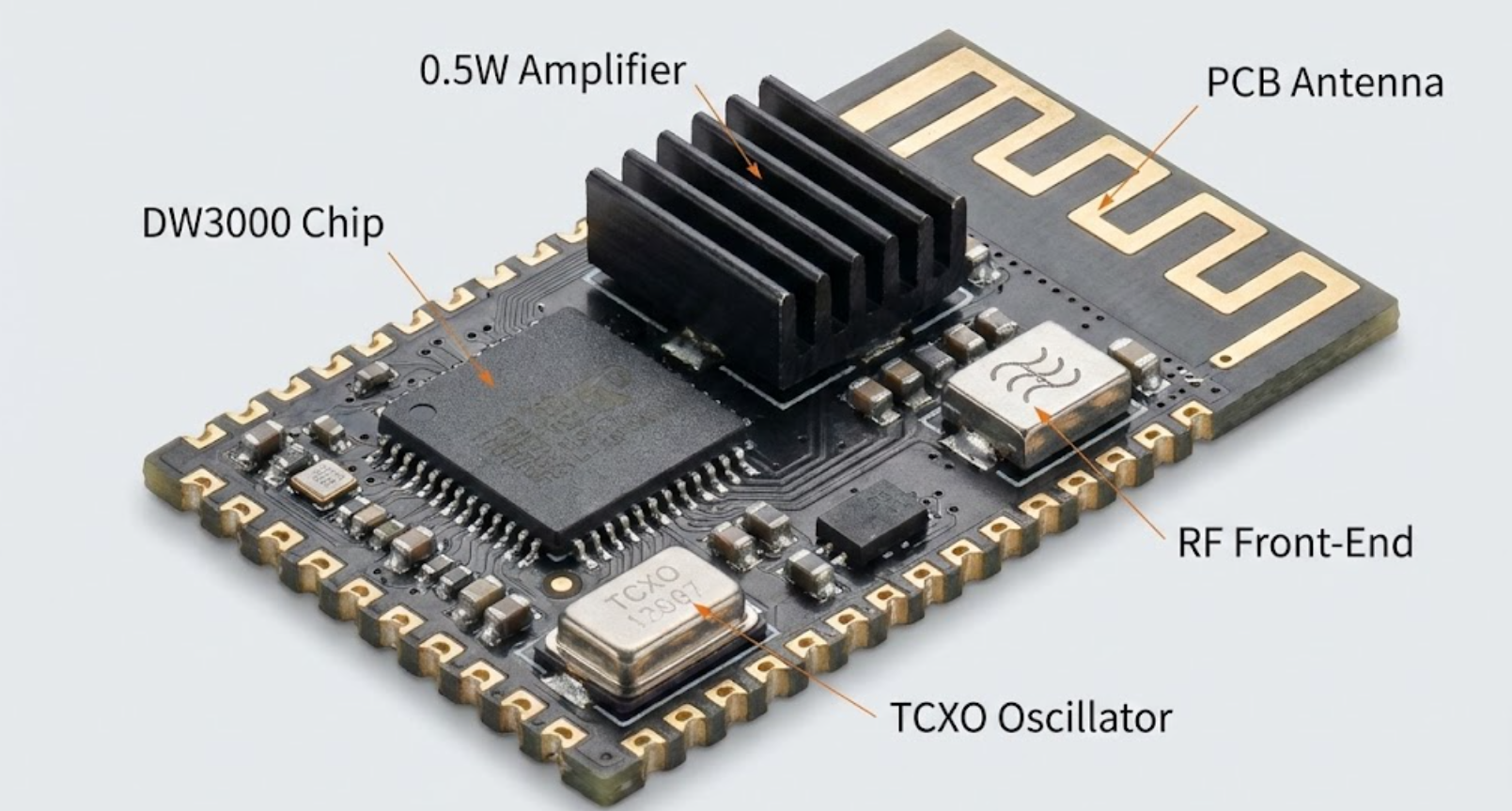 Macro view of a UWB module's key components like DW3000 chip.